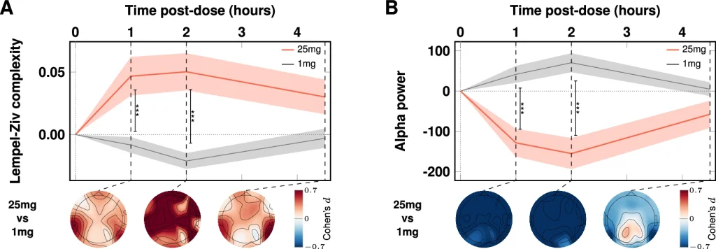 Scientists Tracked the Human Brain on Psilocybin and Discovered Lasting Anatomical Upgrades 4 41467 2026 71962 Fig1 HTML